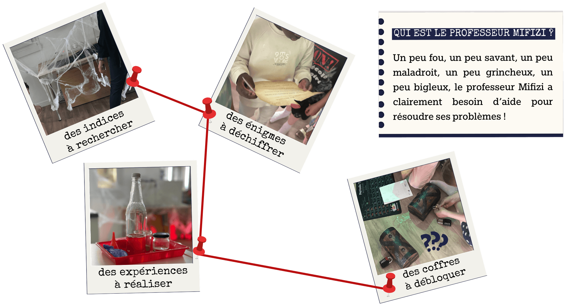 Parcours de l'escape game - Version desktop